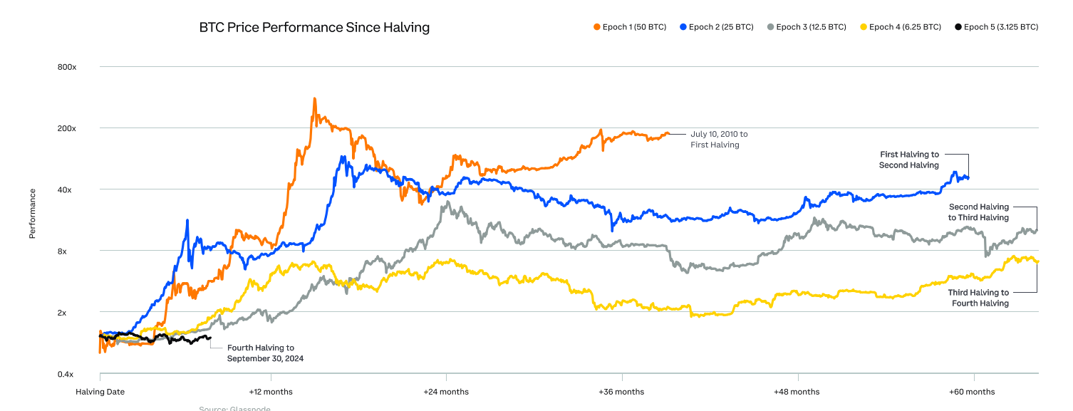 BTC price performance chart. Source: Glassnode